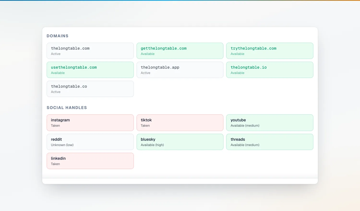 A real clearance grid: seven domain variants with availability, seven social platforms, and their status — checked on every candidate.